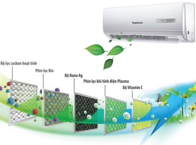 Máy lạnh với màng lọc HD Filter có gì tốt?