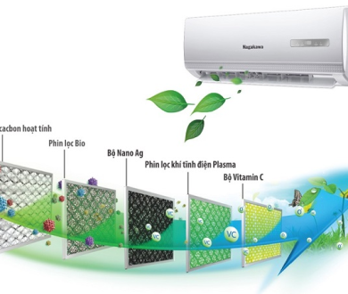 Máy lạnh với màng lọc HD Filter có gì tốt?