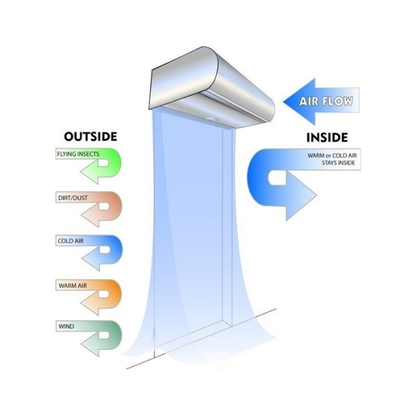  Quạt cắt gió Nanyoo FM-1212X-2/Y