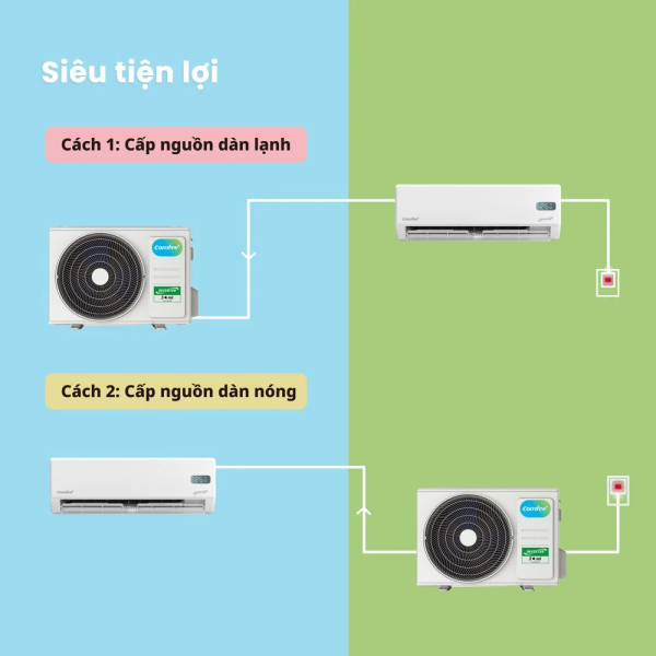 Máy lạnh Comfee 1.0 HP Inverter CFS-10VGPF-V (Mode 2025)