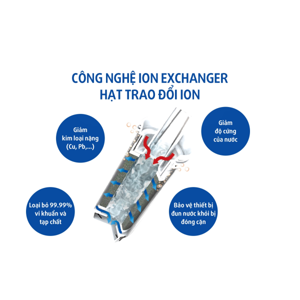 Bình lọc nước Torayvino PT304SV