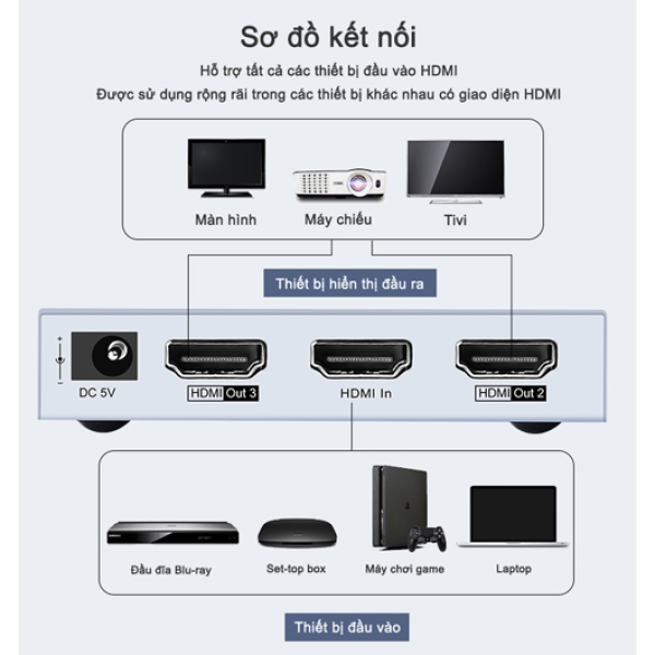 Bộ chia HDMI 1 vào 2 ra 4K Dtech DT-7142A