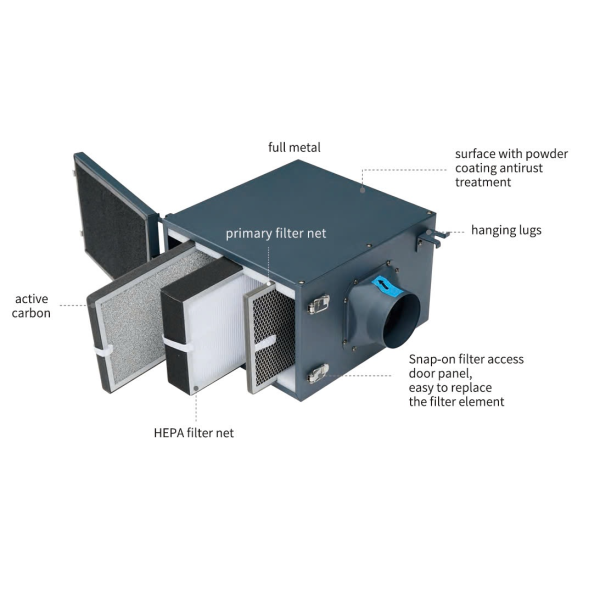 Bộ lọc Nanyoo NYGL-150