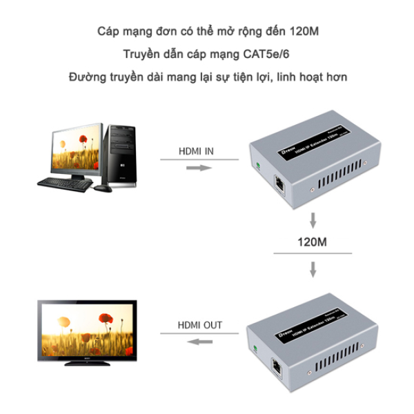 Bộ mở rộng cáp mạng HDMI DTech DT-7043 (QCW)