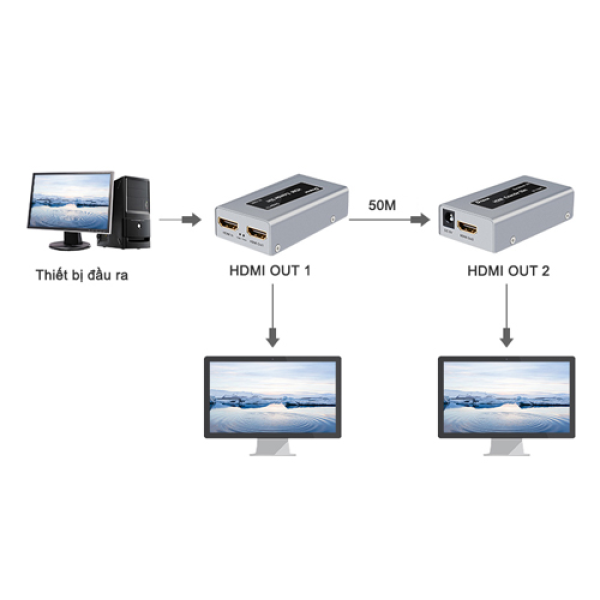 Bộ nối dài HDMI 50M qua cáp mạng Dtech DT-7009C