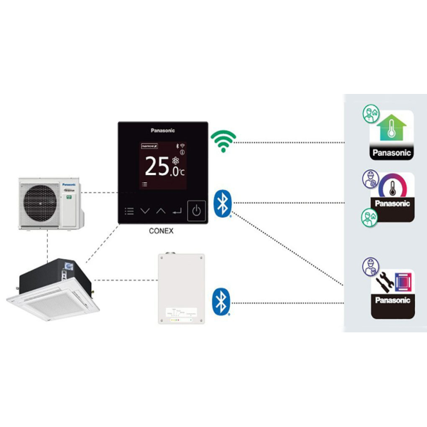 Điều hòa âm trần Panasonic 24000BTU S-2430PU3H/U-24PR1H5