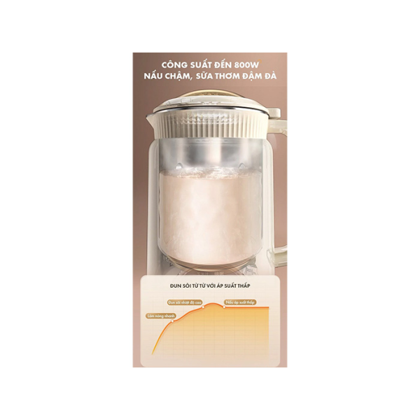 Máy Làm Sữa Hạt Bear DJJ-D06W5 1L