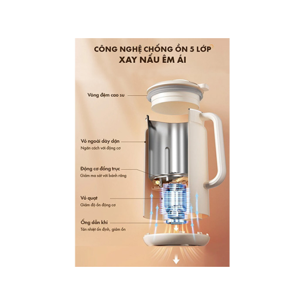 Máy Làm Sữa Hạt Bear DJJ-D06W5 1L