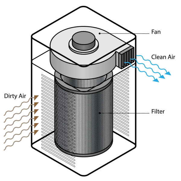 Lọc Nanyoo NMD-450 - Lọc HEPA
