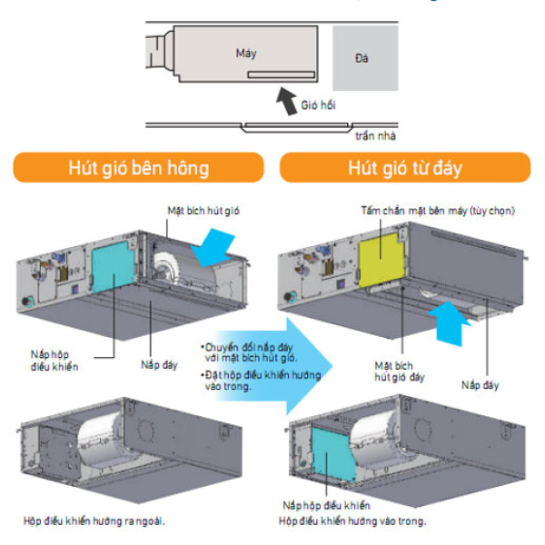 Máy lạnh âm trần nối ống gió Daikin Inverter 3HP FBFC71DVM9/RZFC71DVM 1 pha