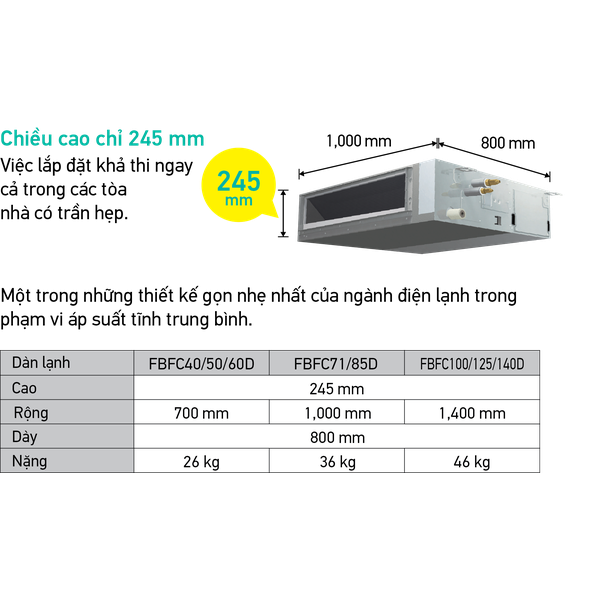 Máy lạnh âm trần nối ống gió Daikin Inverter 3.5HP FBFC85DVM9/RZFC85DY1 3 pha