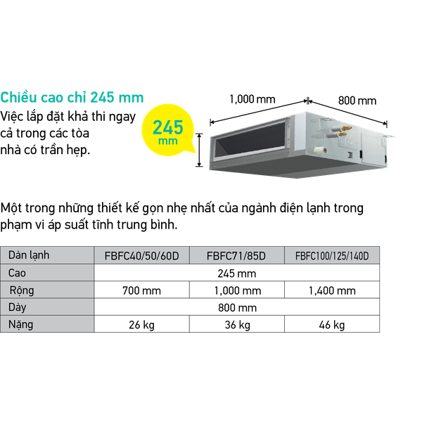 Máy lạnh âm trần nối ống gió Daikin Inverter 3.5HP FBFC85DVM9/RZFC85DY1 3 pha