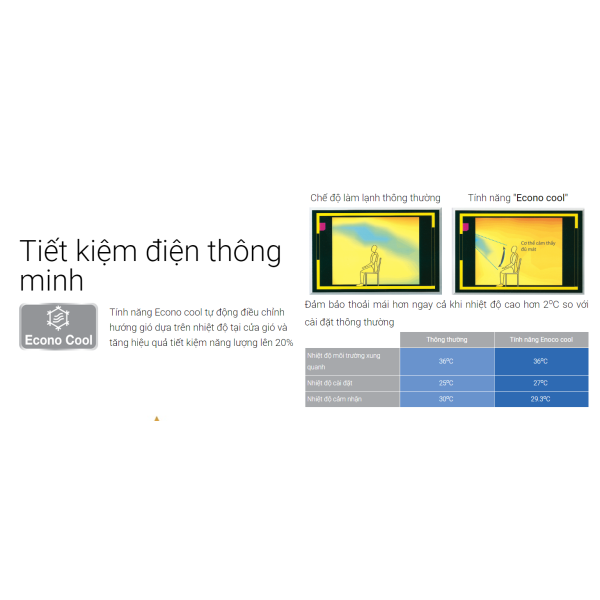 Máy lạnh Mitsubishi Electric Inverter 2.0HP MSY-GR50VF MỚI