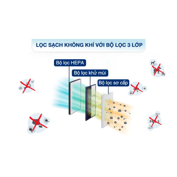 Máy lọc không khí Sharp KI-N50V-W