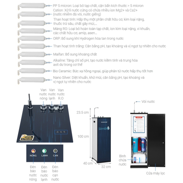 Máy lọc nước R.O 10 lõi SUNHOUSE SLIMBIO SHA76213CK-S