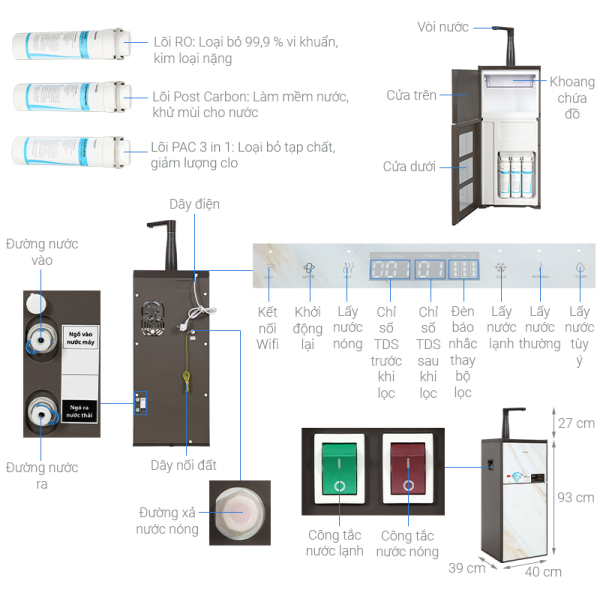 MÁY LỌC NƯỚC TOSHIBA RO IoT TWP-W1905SV(MB)