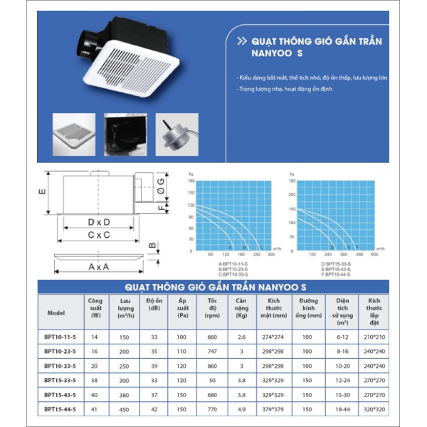 Quạt thông gió gắn trần Nanyoo BPT 10-33S