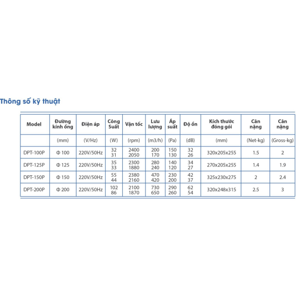 Quạt thông gió hỗn hợp Nanyoo DPT-125P (Đen)