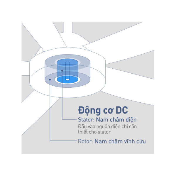 Quạt trần 5 cánh Panasonic F-60GDS - Ti 21.2