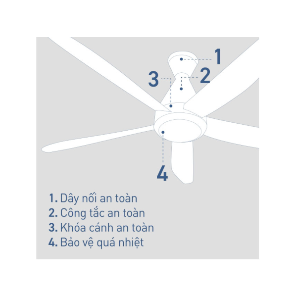 Quạt trần 5 cánh Panasonic F-60GDS - Ti 28.8