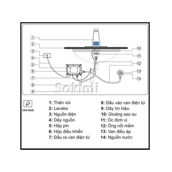 Vòi cảm ứng Sokimi SM-1106