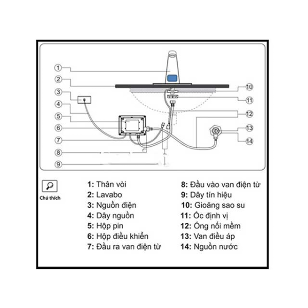 Vòi cảm ứng Sokimi SM-1110