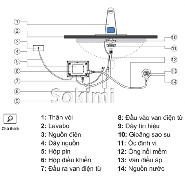 Vòi cảm ứng Sokimi SM-1112