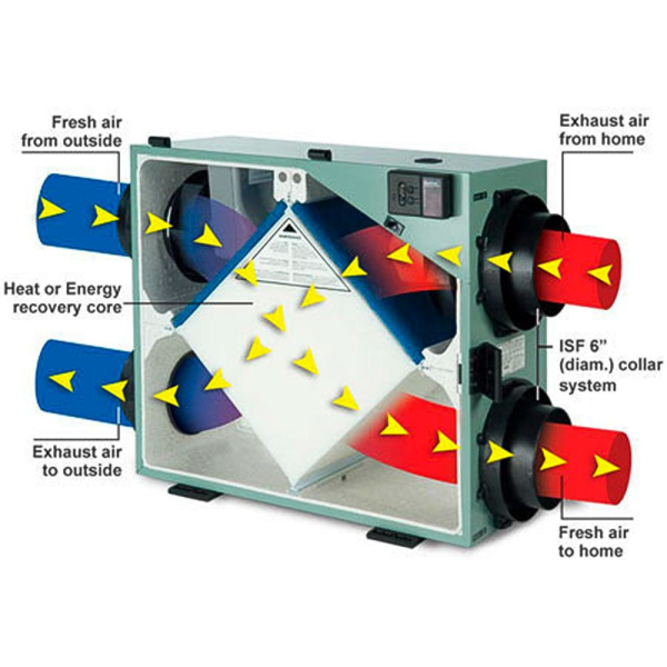 Thiết bị thông gió thu hồi nhiệt Nanyoo NMD-350G