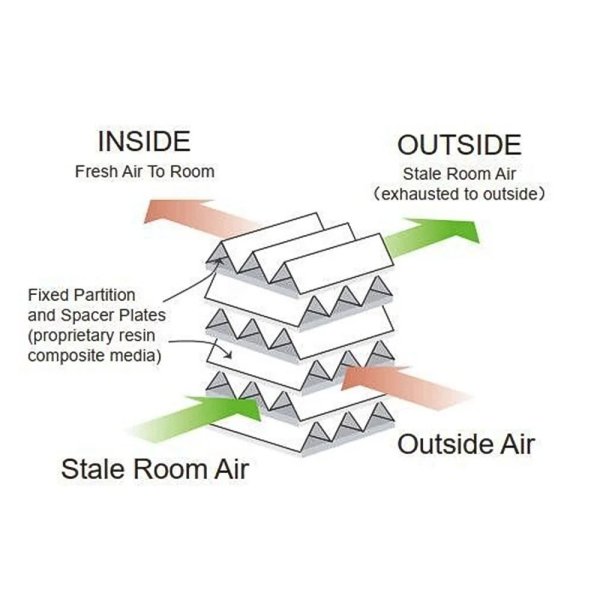 Thiết bị thông gió thu hồi nhiệt Nanyoo NMD-250G