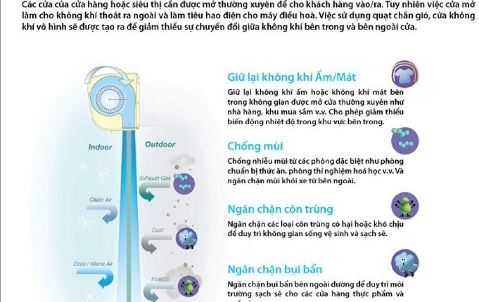 Quạt cắt gió Nanyoo FM 5512Z-L/Y