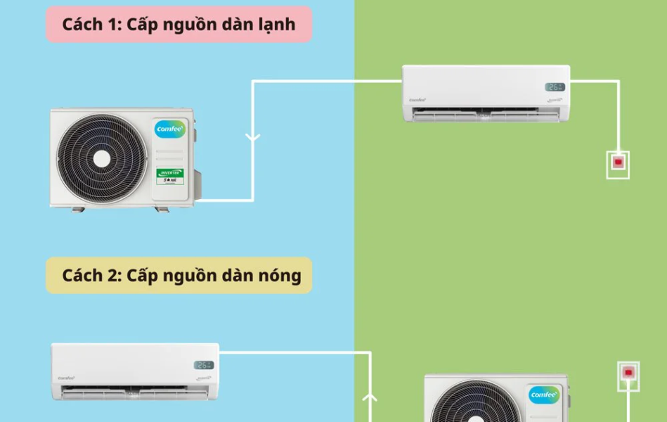 Máy lạnh Comfee 1.0 HP Inverter CFS-10VGPF-V (Mode 2025)