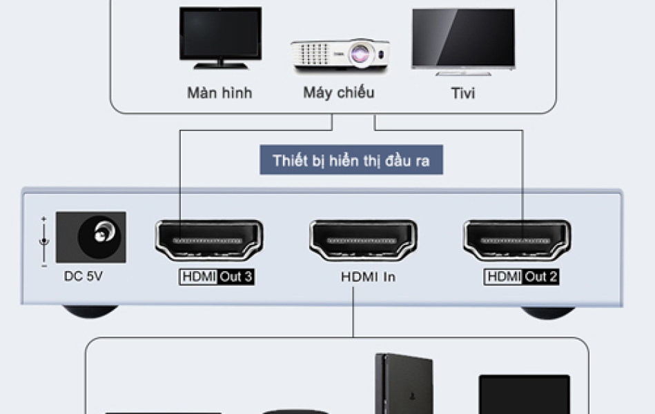 Bộ chia HDMI 1 vào 2 ra 4K Dtech DT-7142A