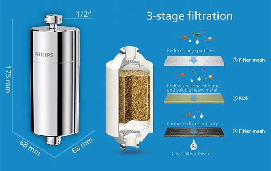 Bộ lọc nước vòi sen Philips AWP1775