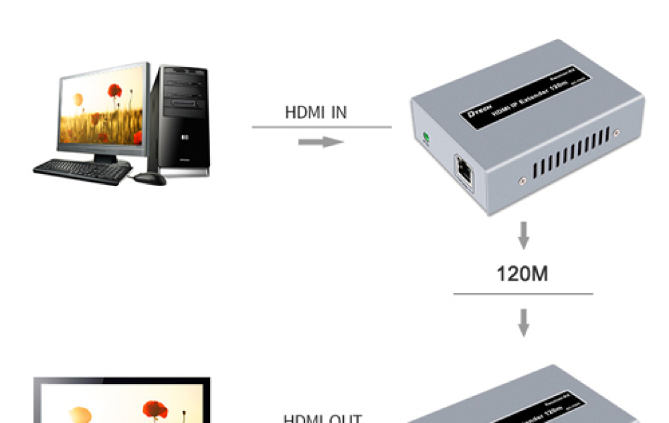 Bộ mở rộng cáp mạng HDMI DTech DT-7043 (QCW)