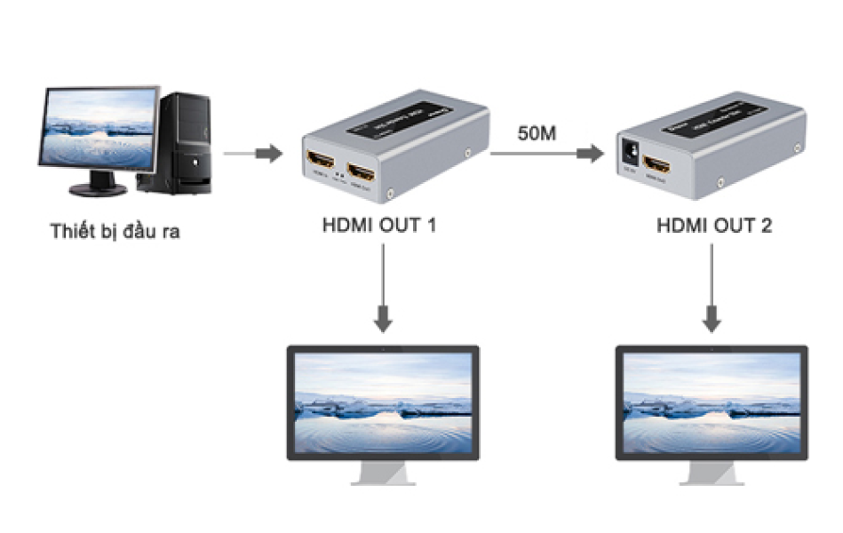 Bộ nối dài HDMI 50M qua cáp mạng Dtech DT-7009C