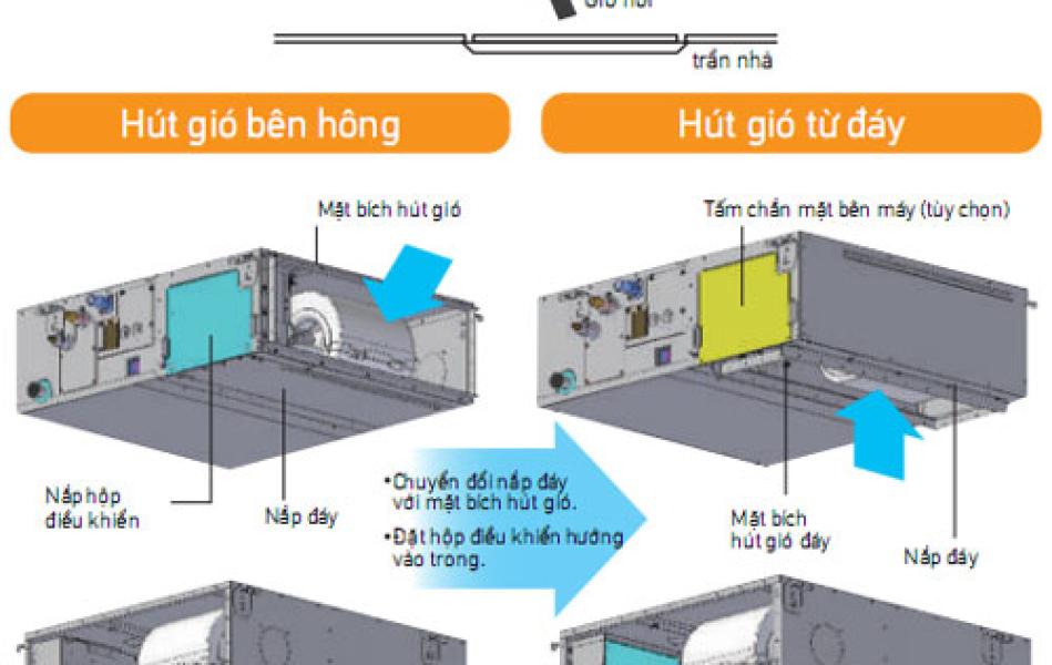 Máy lạnh âm trần nối ống gió cao cấp Daikin Inverter 5HP FBA125BVMA9/RZF125CYM 3 pha