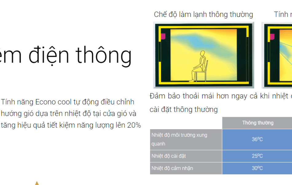 Máy lạnh Mitsubishi Electric Inverter 1.5HP MSY-GR35VF MỚI