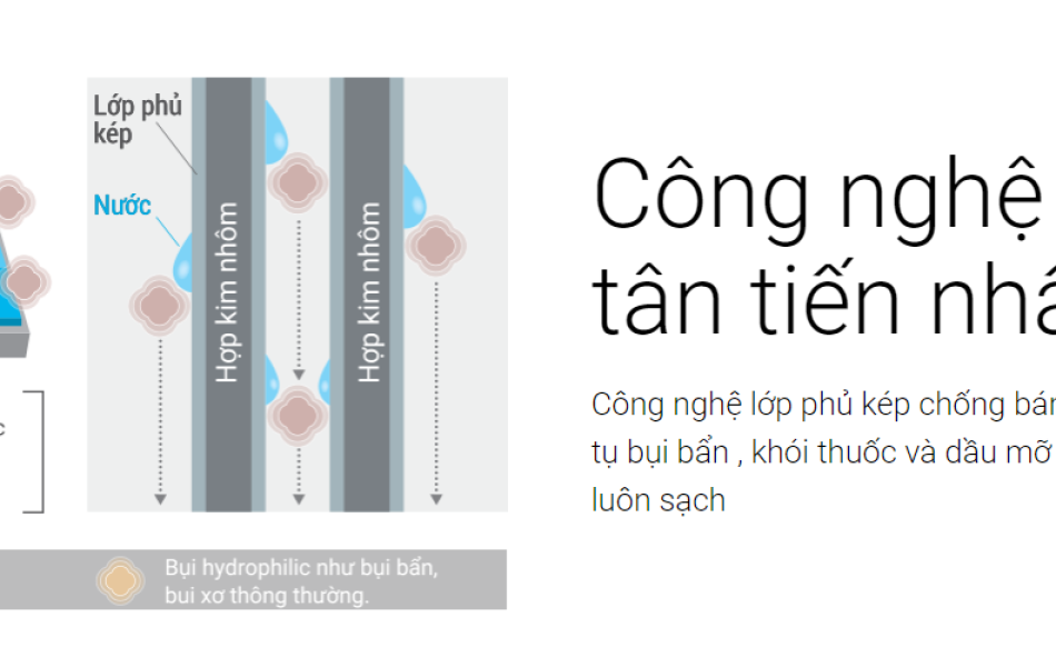 Máy lạnh Mitsubishi Electric Inverter 2.0HP MSY-GR50VF MỚI