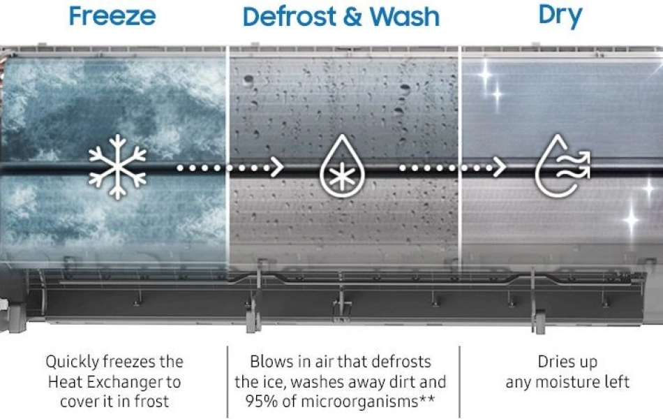 Máy lạnh Samsung inverter WindFree AI 2HP AR70H18D1BWNSV