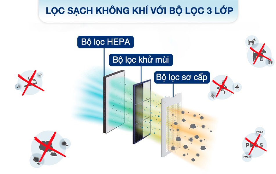 Máy lọc không khí Sharp KI-N50V-W