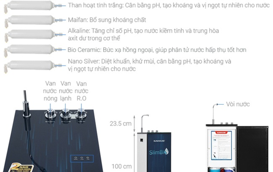 Máy lọc nước R.O 10 lõi SUNHOUSE SLIMBIO SHA76213CK-S