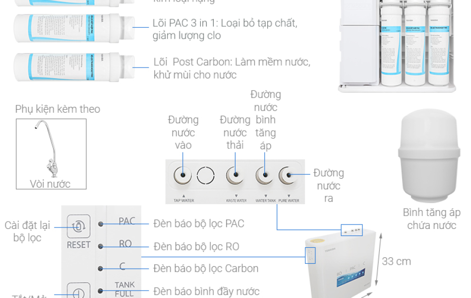 MÁY LỌC NƯỚC TOSHIBA RO TWP-N1686UV(W1)
