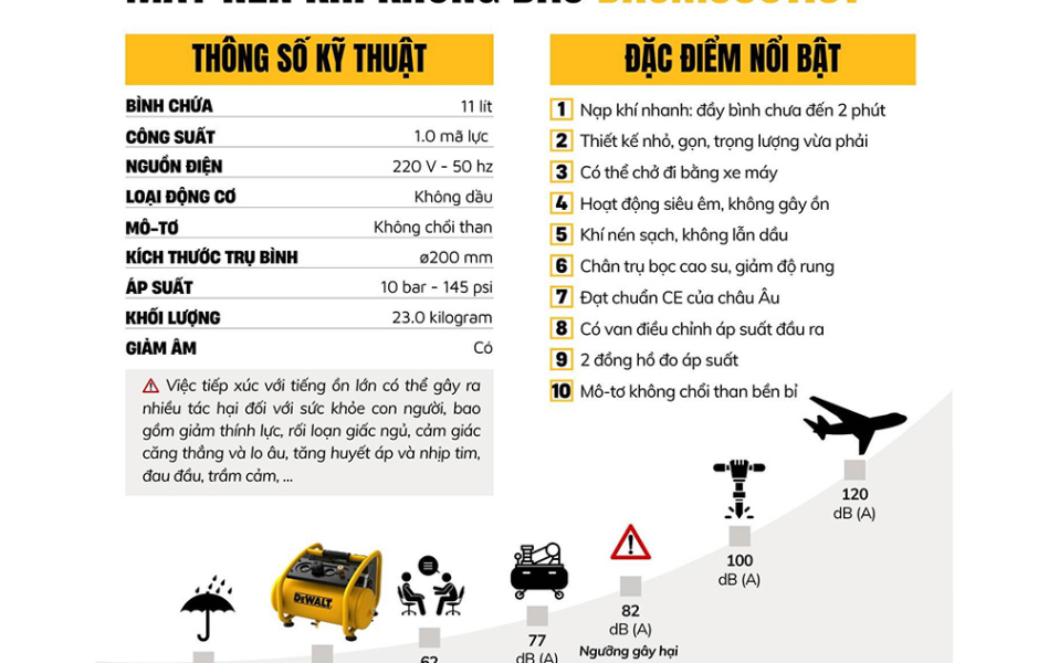 Máy nén khí không dầu 11 lít DeWalt DXCM3301181