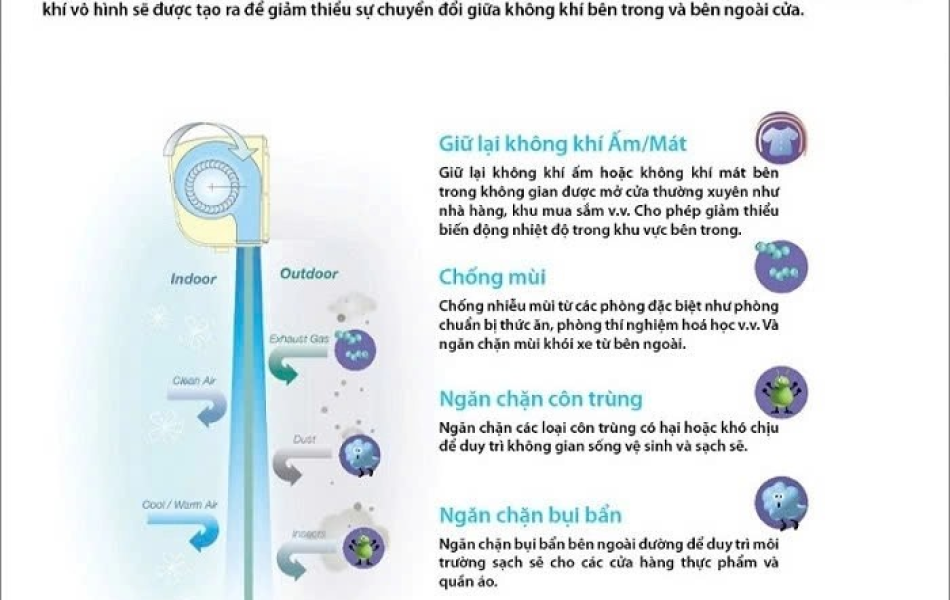 Quạt chắn gió Nedfon FM4512DY