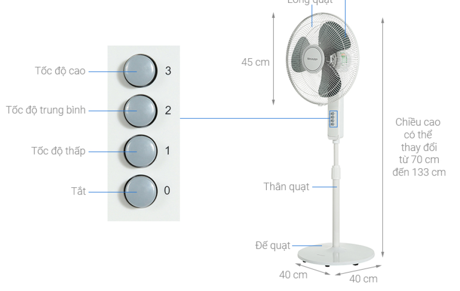 Quạt đứng Sharp 3 cánh PJ-S40MV-LG 55W
