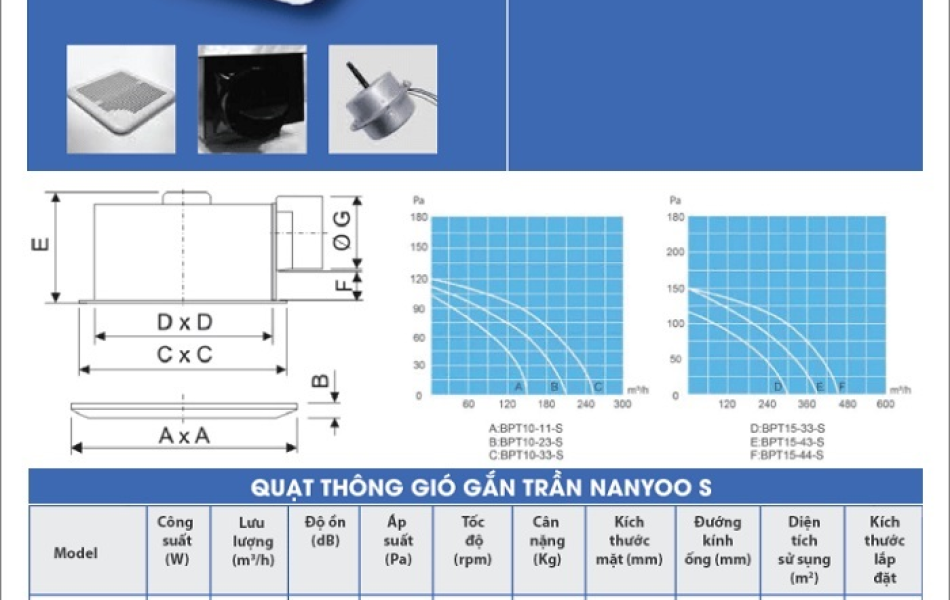 Quạt thông gió gắn trần Nanyoo BPT 10-33S