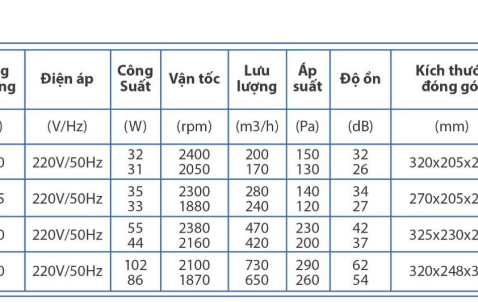 Quạt thông gió hỗn hợp Nanyoo DPT-150P