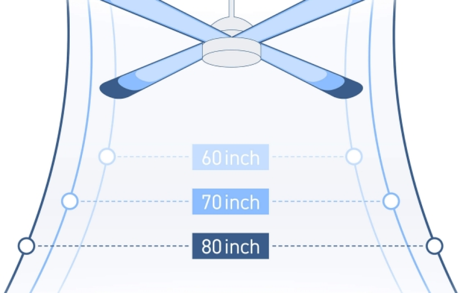 Quạt trần Panasonic F‑80ZBR