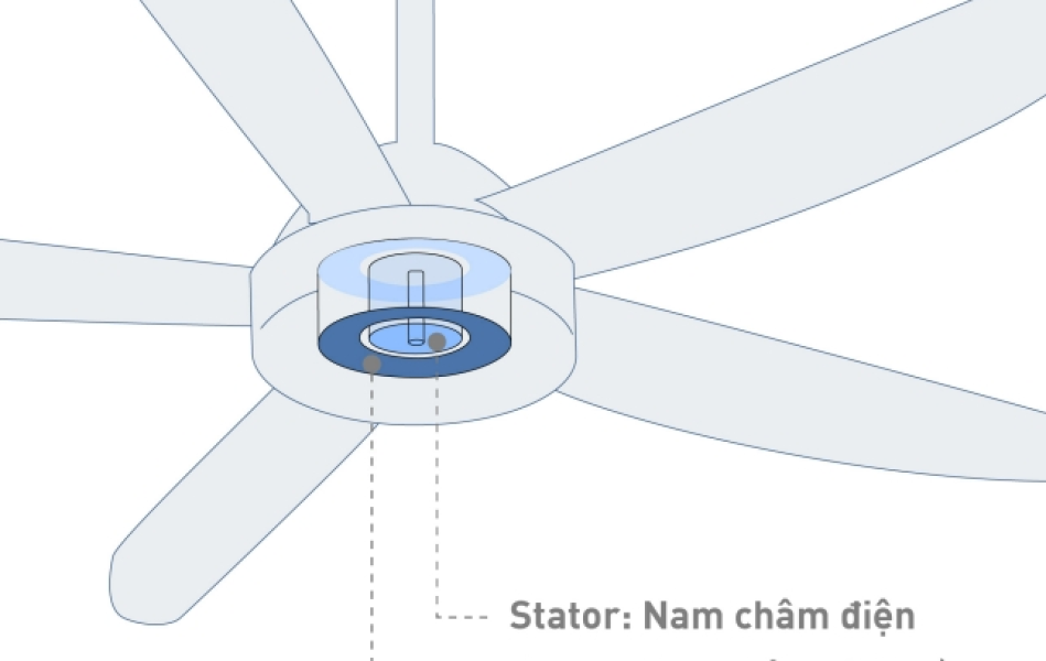 Quạt trần Panasonic F‑80ZBR