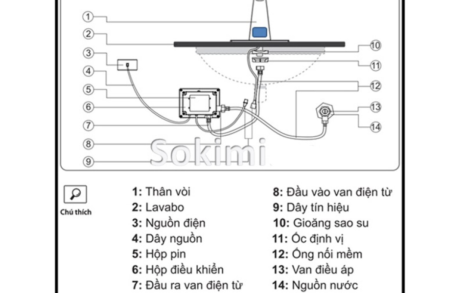 Vòi cảm ứng Sokimi SM-1106
